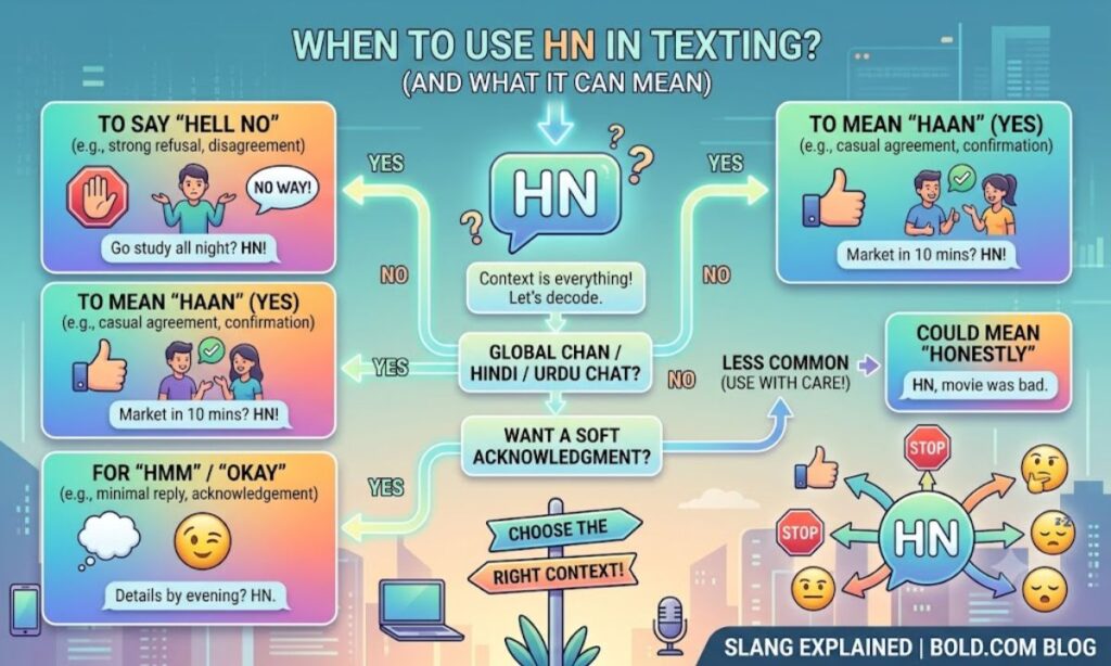 When to Use HN in Texting